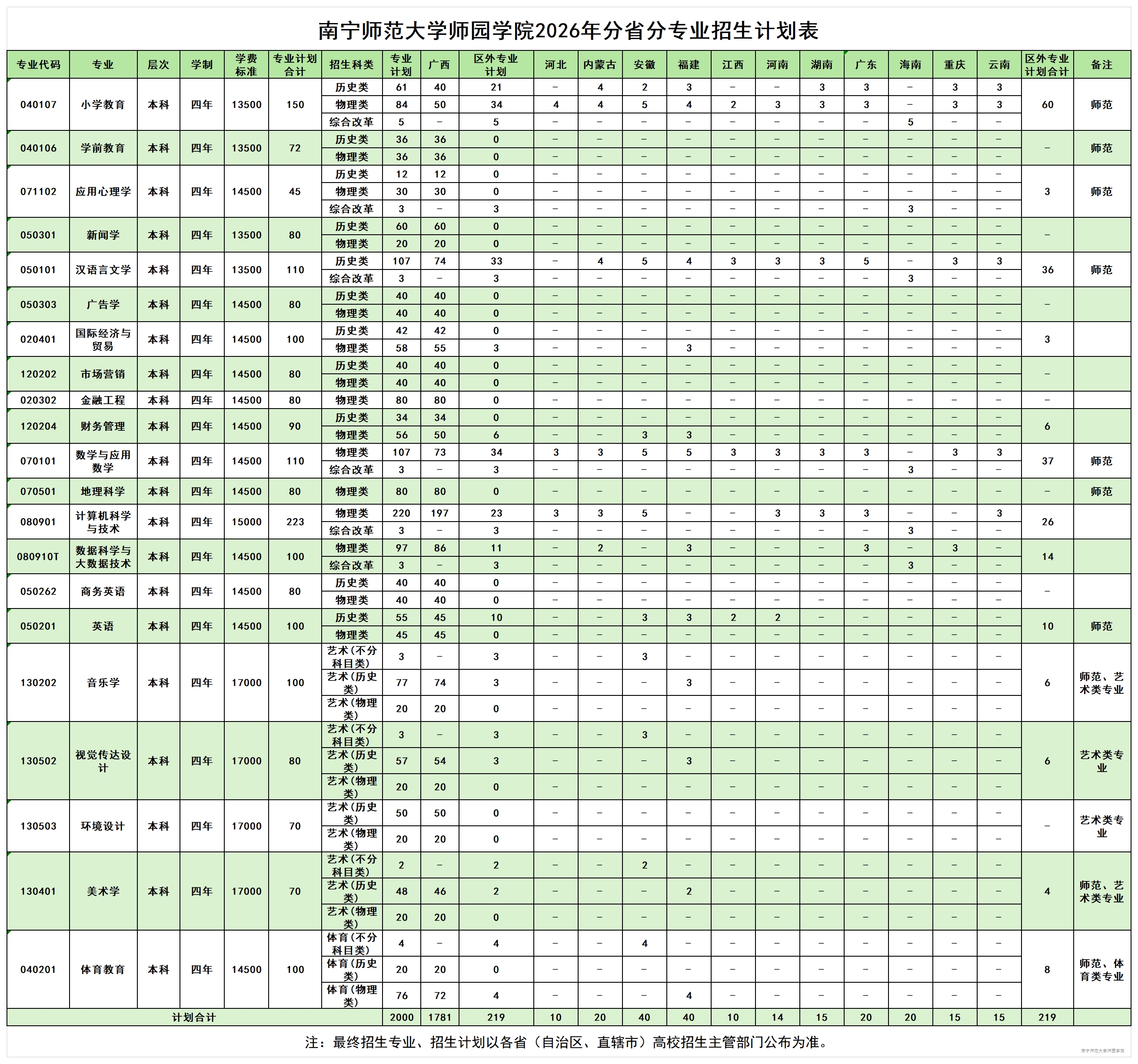 Beat365中文官方网站2026年分省分专业招生计划表